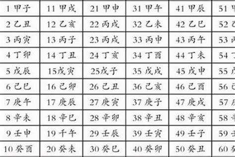 生辰對照表|生辰八字查询